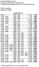 BOSCH PRB3A6D70M Built In Gas Ceramic Hob 2-Burners 30cm Serie8